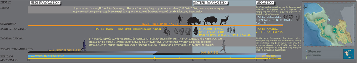 timeline_3